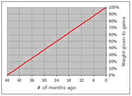 Would Bobby Fischer have peaked at a 3000 FIDE rating if he chose