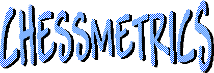 Chessmetrics Summary for 1995-2005